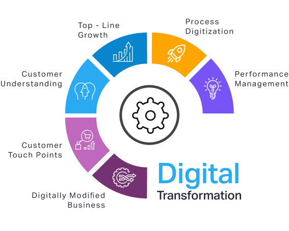 New Age Global IT Services and Consulting Partner